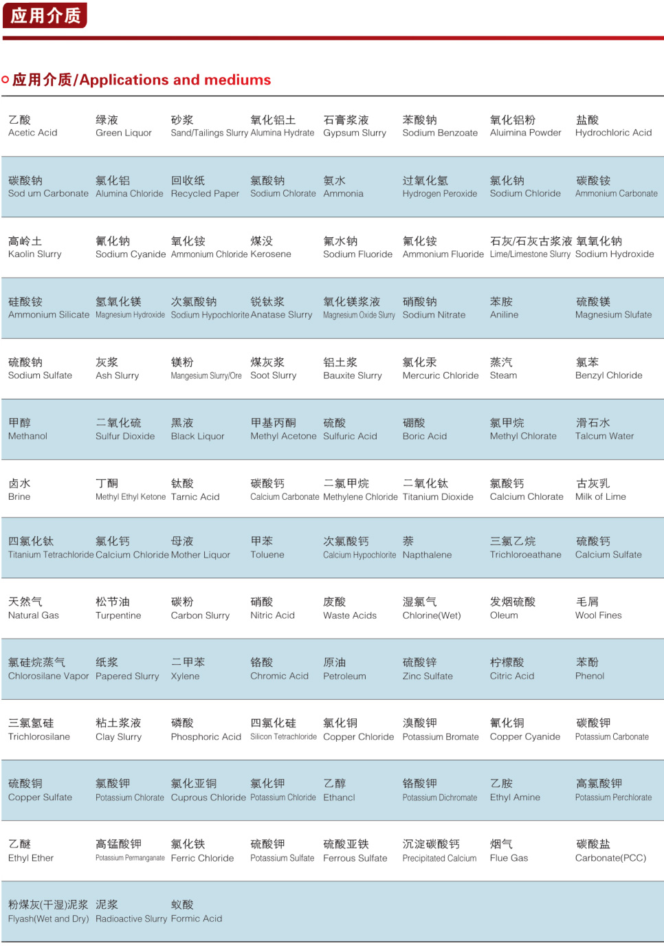 D341手動陶瓷蝶閥