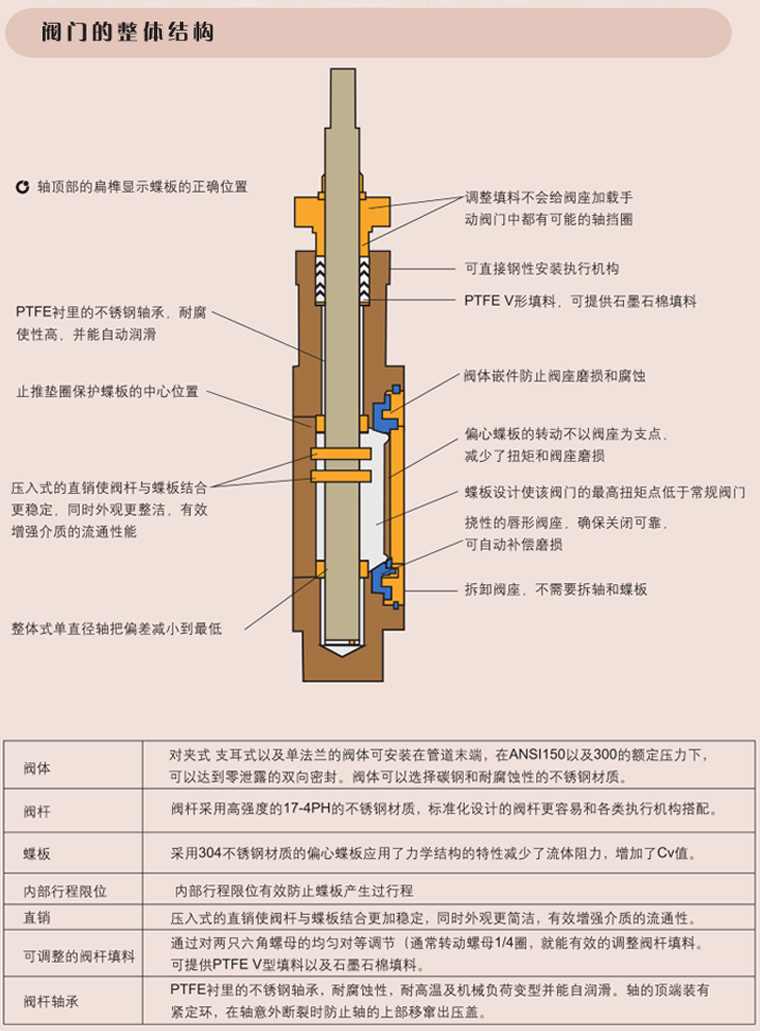 800系列高性能對夾式美標(biāo)蝶閥