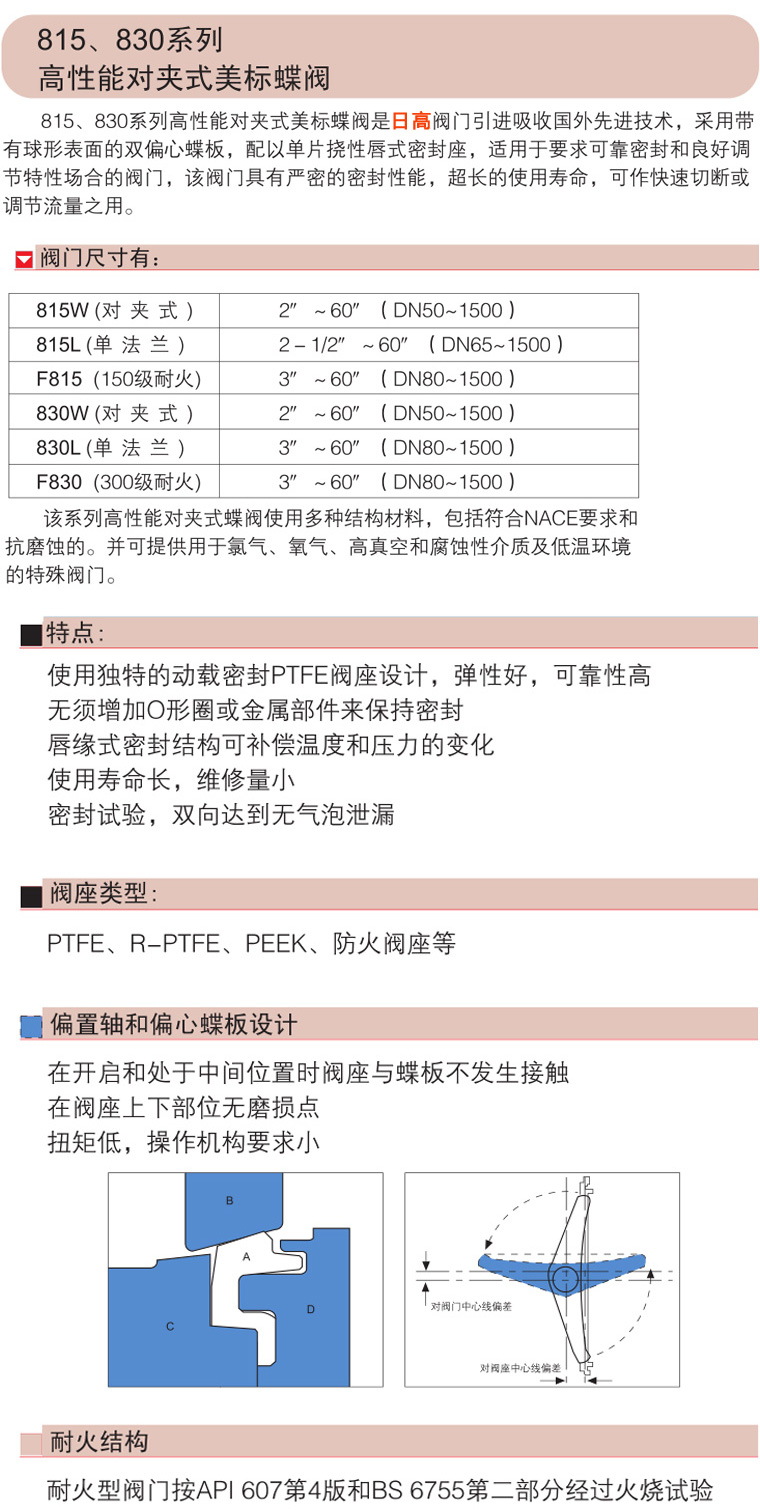 800系列高性能對夾式美標(biāo)蝶閥
