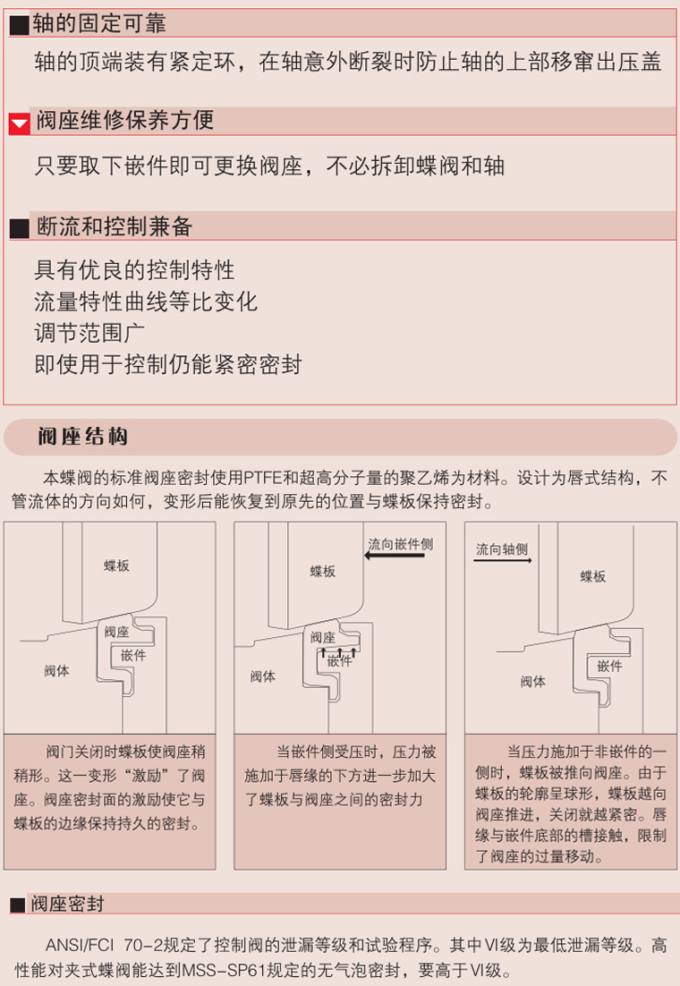 800系列高性能對夾式美標(biāo)蝶閥