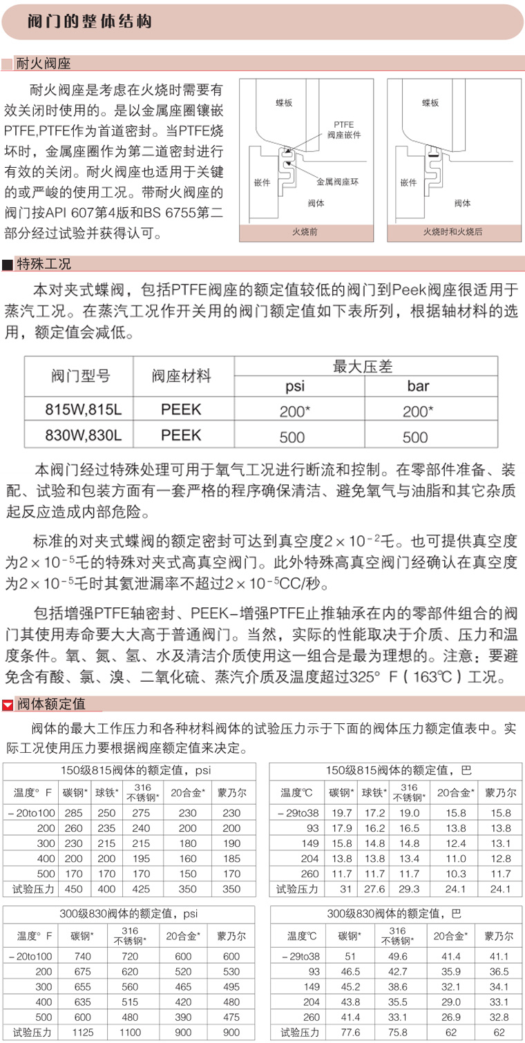 800系列高性能對夾式美標(biāo)蝶閥