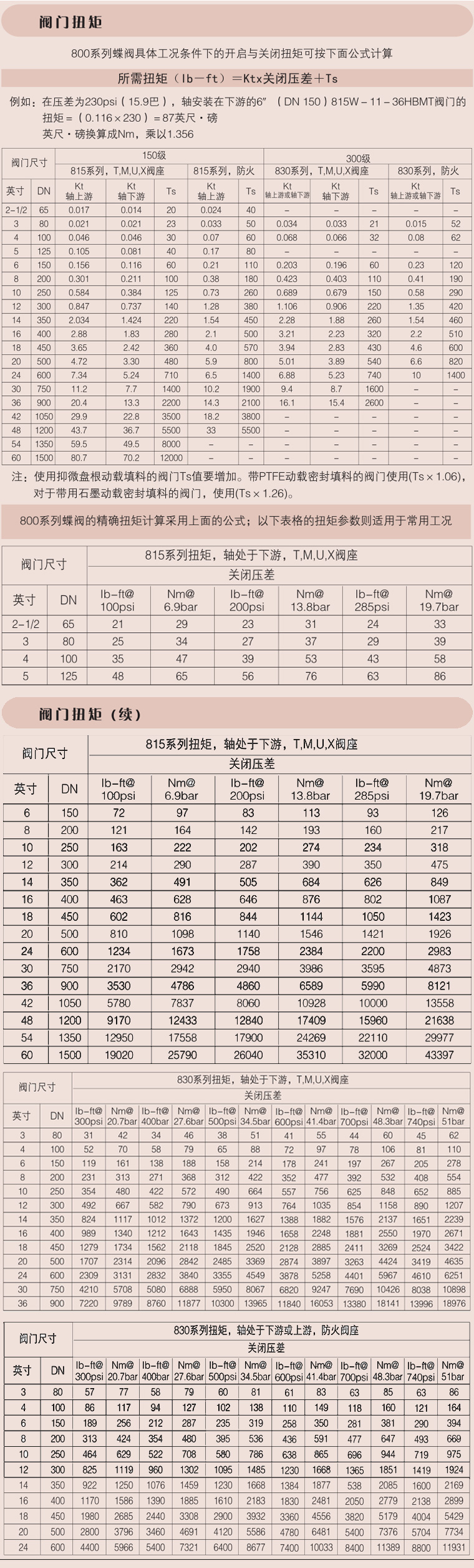 800系列高性能對夾式美標(biāo)蝶閥