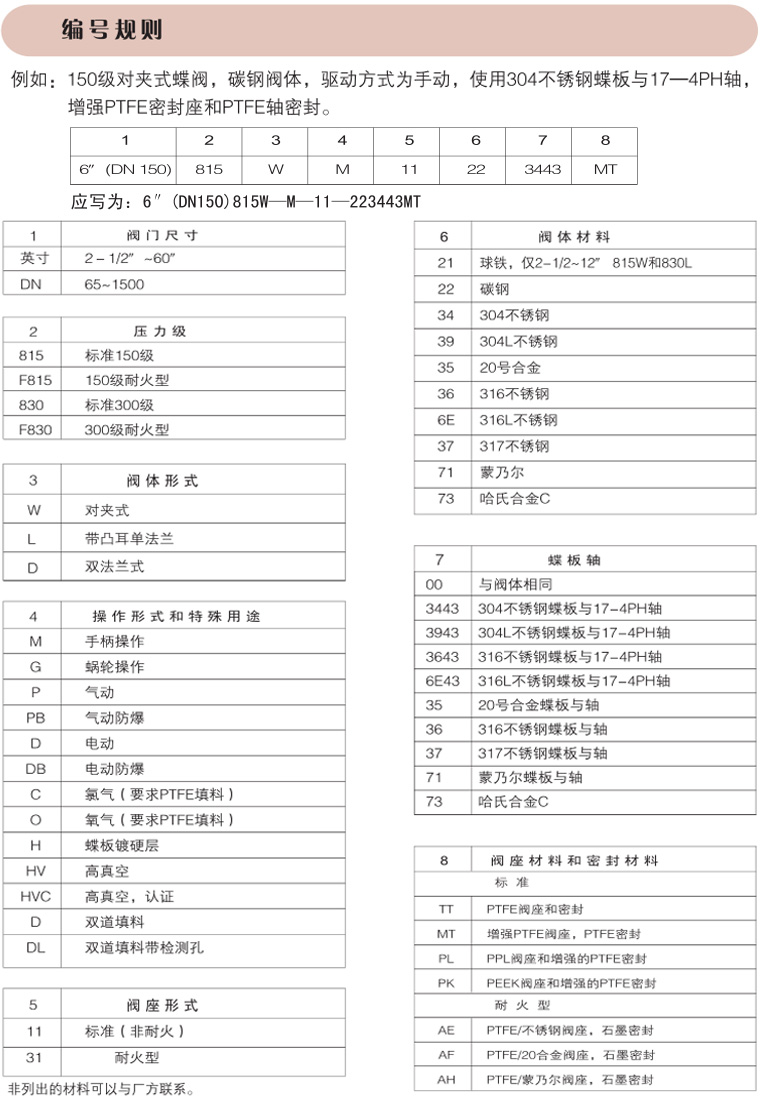 800系列高性能對夾式美標(biāo)蝶閥